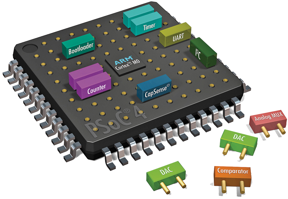 Bare-metal systems based around the Cypress PSoC 4000 series SoC PSoC 4000 Series SoC.